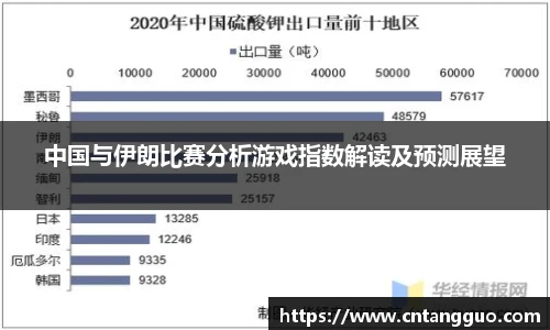 中国与伊朗比赛分析游戏指数解读及预测展望